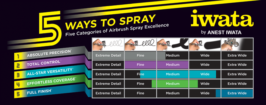 Iwata 5 Ways to Spray